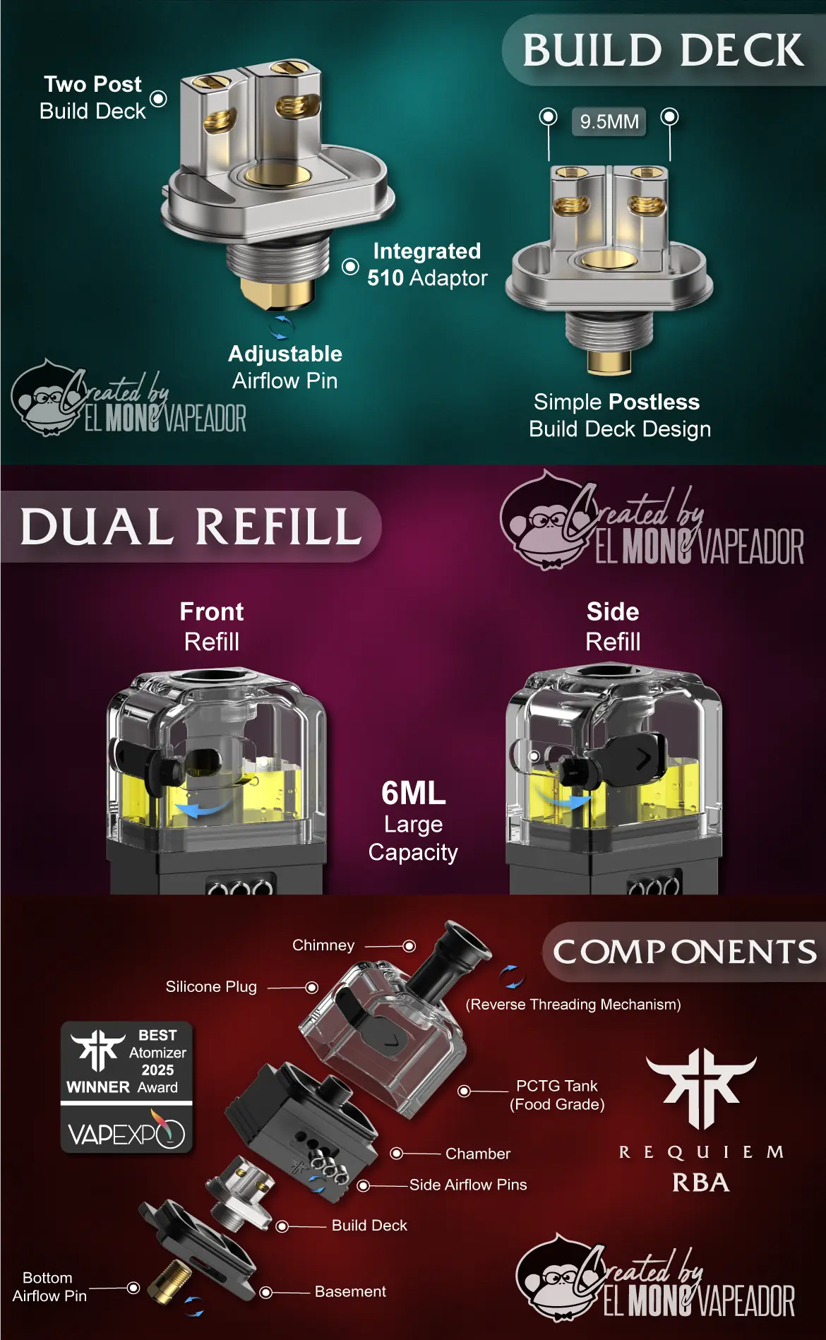 Requiem Rba Update2